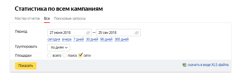 Отчёт по РСЯ